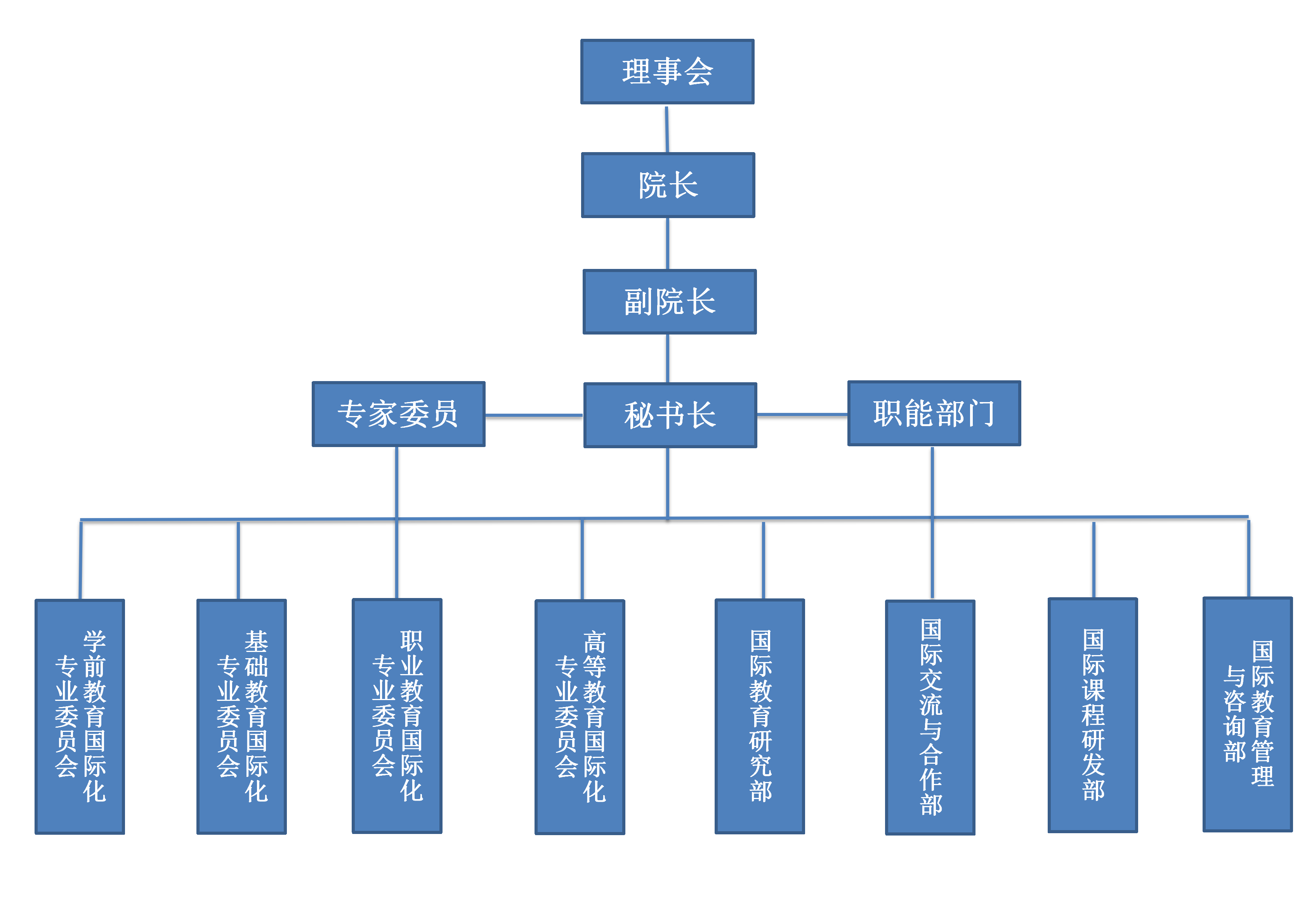 研究院组织架构图(1)_01.png